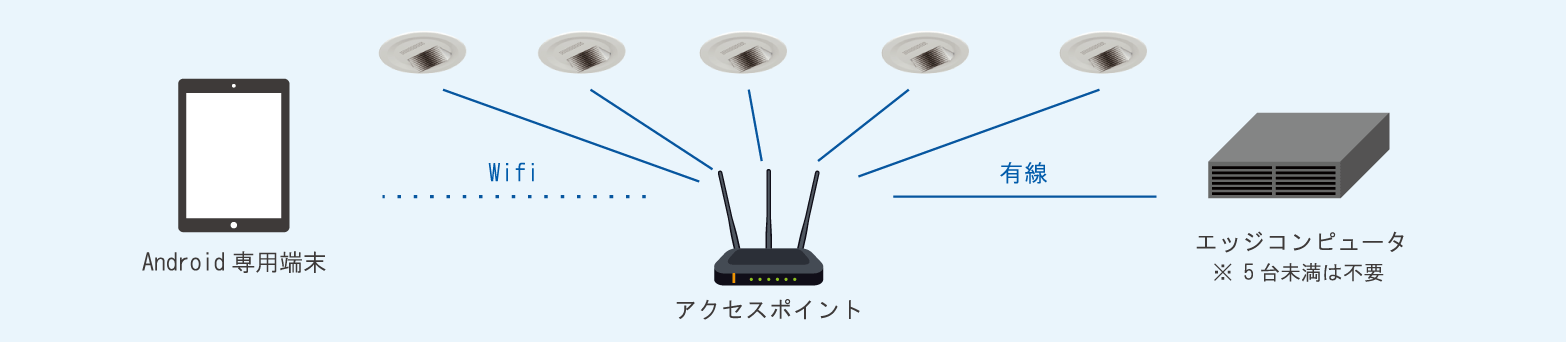 タブレット版システム構成