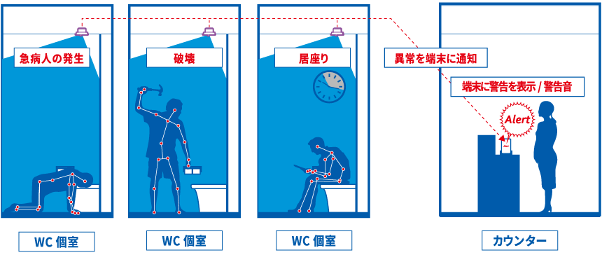 Xeye（エックスアイ）トイレ内の異常行動パターン