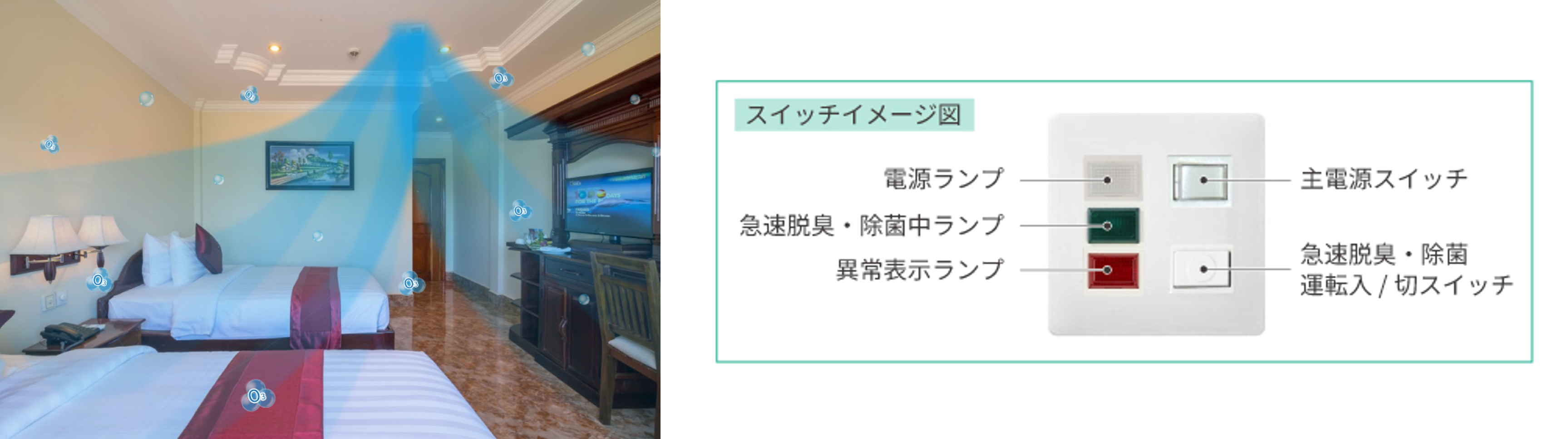 ラディカFAST（RADICA FAST）ホテル客室で利用例とスイッチ